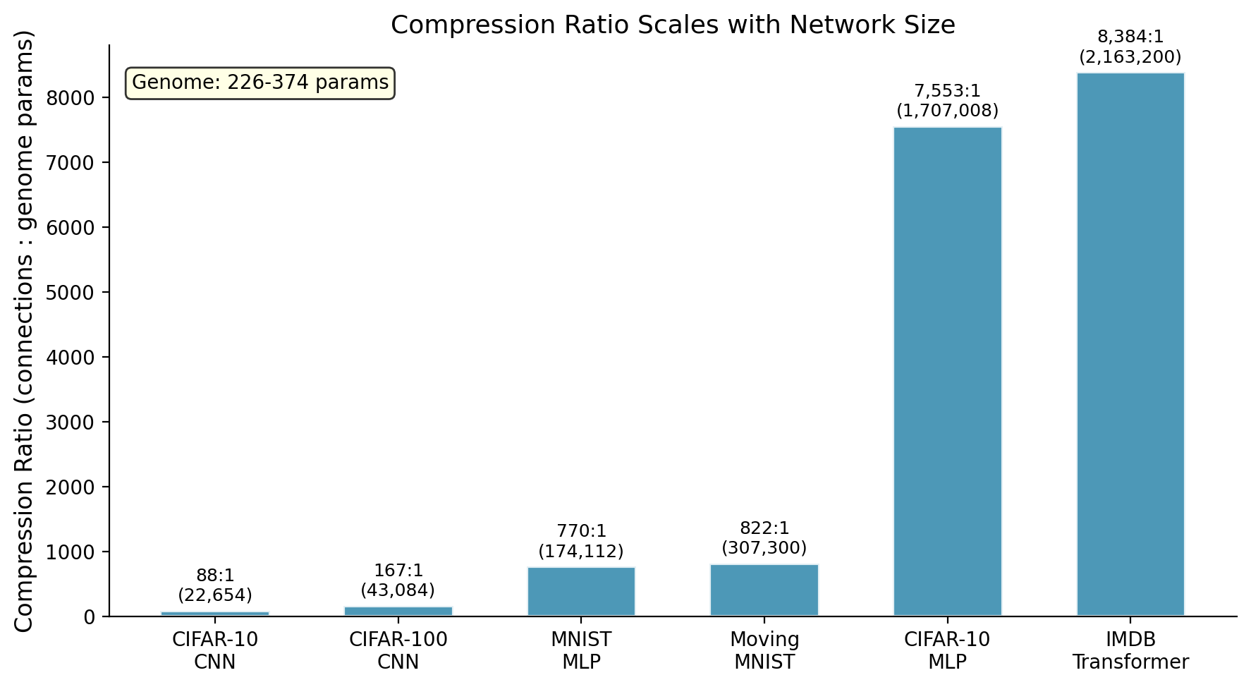 Compression Ratio