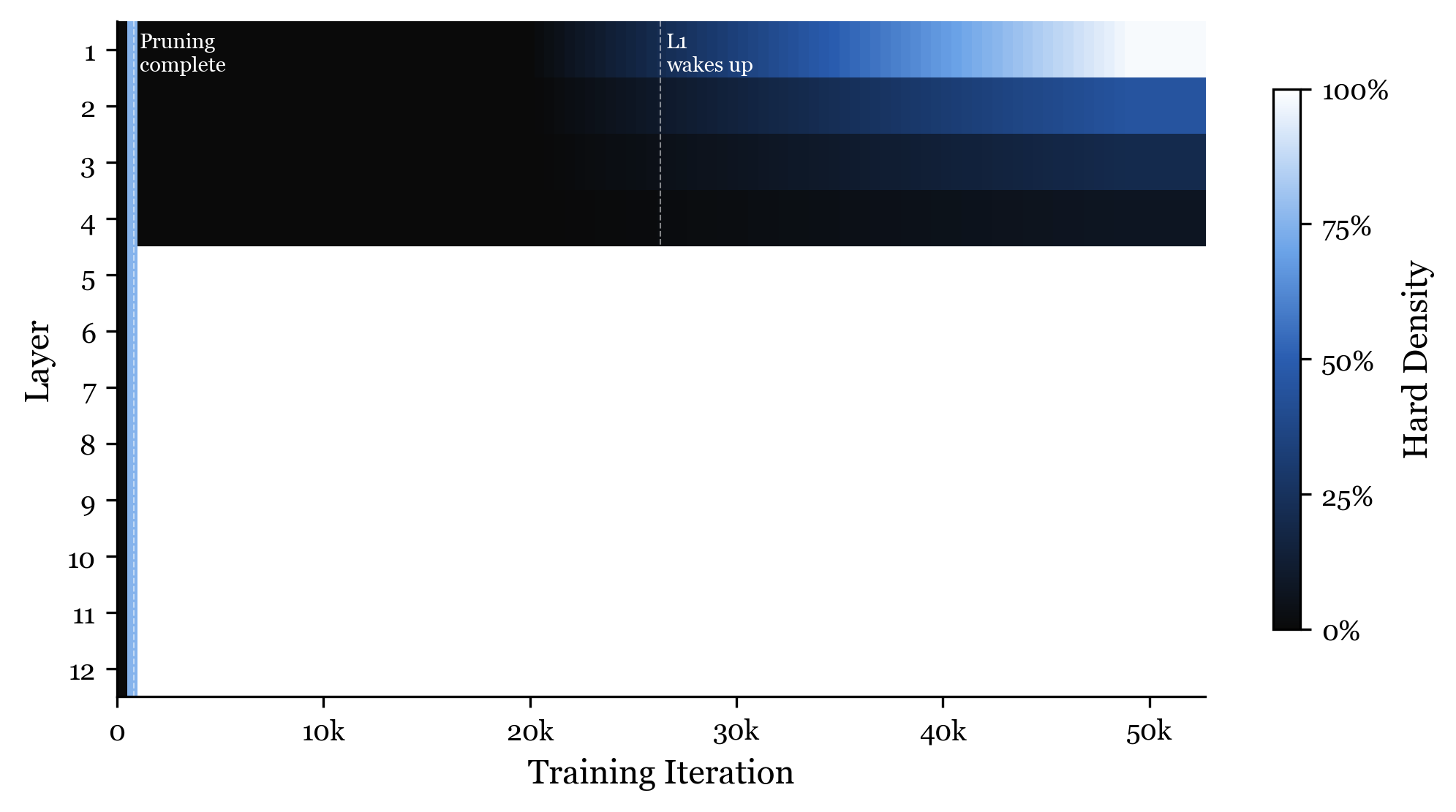 Density Heatmap